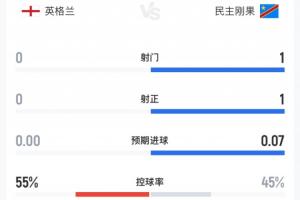 巴拿马vs英格兰直播赛事前瞻_巴拿马vs英格兰直播赛事前瞻超清直播_巴拿马vs英格兰直播赛事前瞻1080p 在线观看