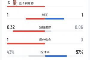 实时潮汕恩祈vs广东葆德澳美全场录像_实时潮汕恩祈vs广东葆德澳美全场录像超清直播_实时潮汕恩祈vs广东葆德澳美全场录像1080p 在线观看