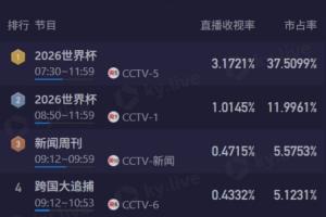 实时中超直播免费观看直播比赛回放_实时中超直播免费观看直播比赛回放免费看_实时中超直播免费观看直播比赛回放高清直播回放