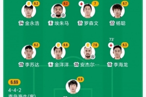 佛山“西甲”江门开心vs德兢艾捷斯低调看直播_佛山“西甲”江门开心vs德兢艾捷斯低调看直播超清直播_佛山“西甲”江门开心vs德兢艾捷斯低调看直播1080p 在线观看